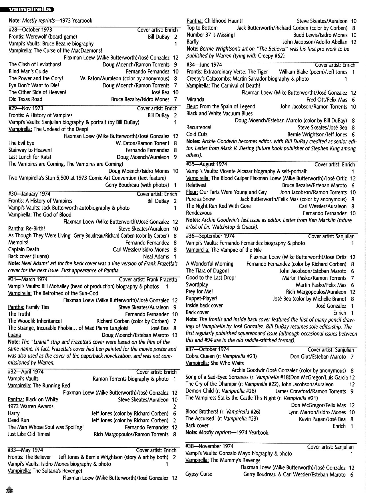 Read online Warren Companion comic -  Issue # TPB (Part 3) - 39