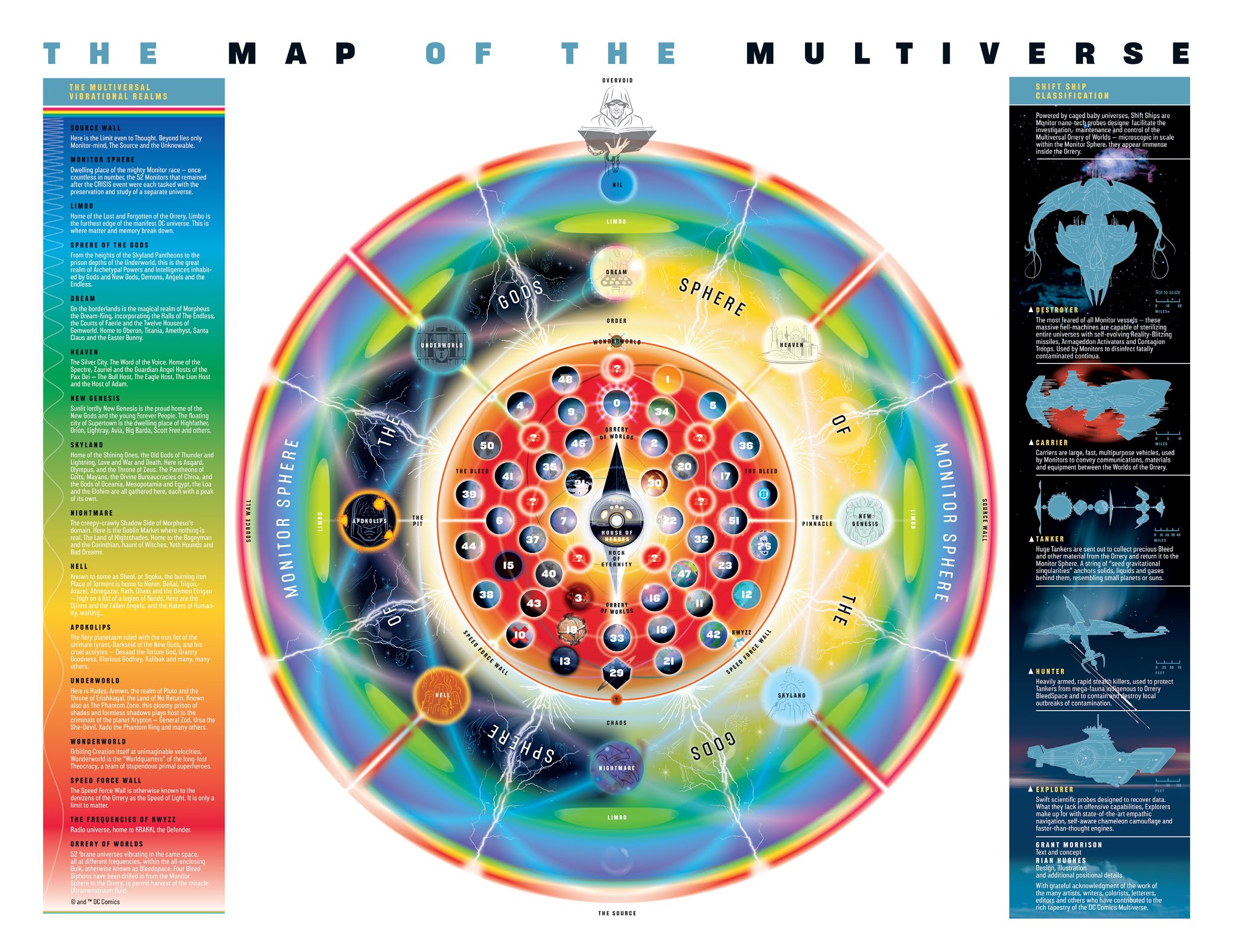 Read online The Multiversity: The Deluxe Edition comic -  Issue # TPB (Part 3) - 22
