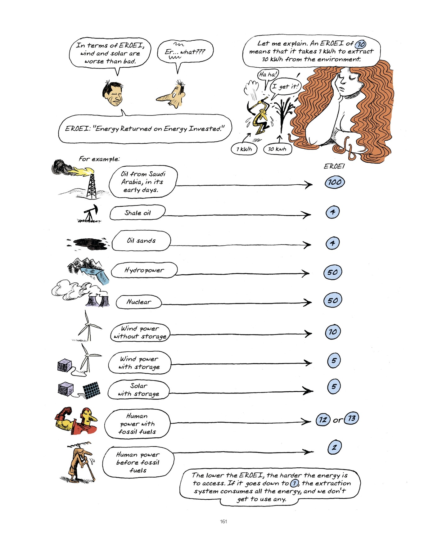 Read online World Without End (2022) comic -  Issue # TPB (Part 2) - 61