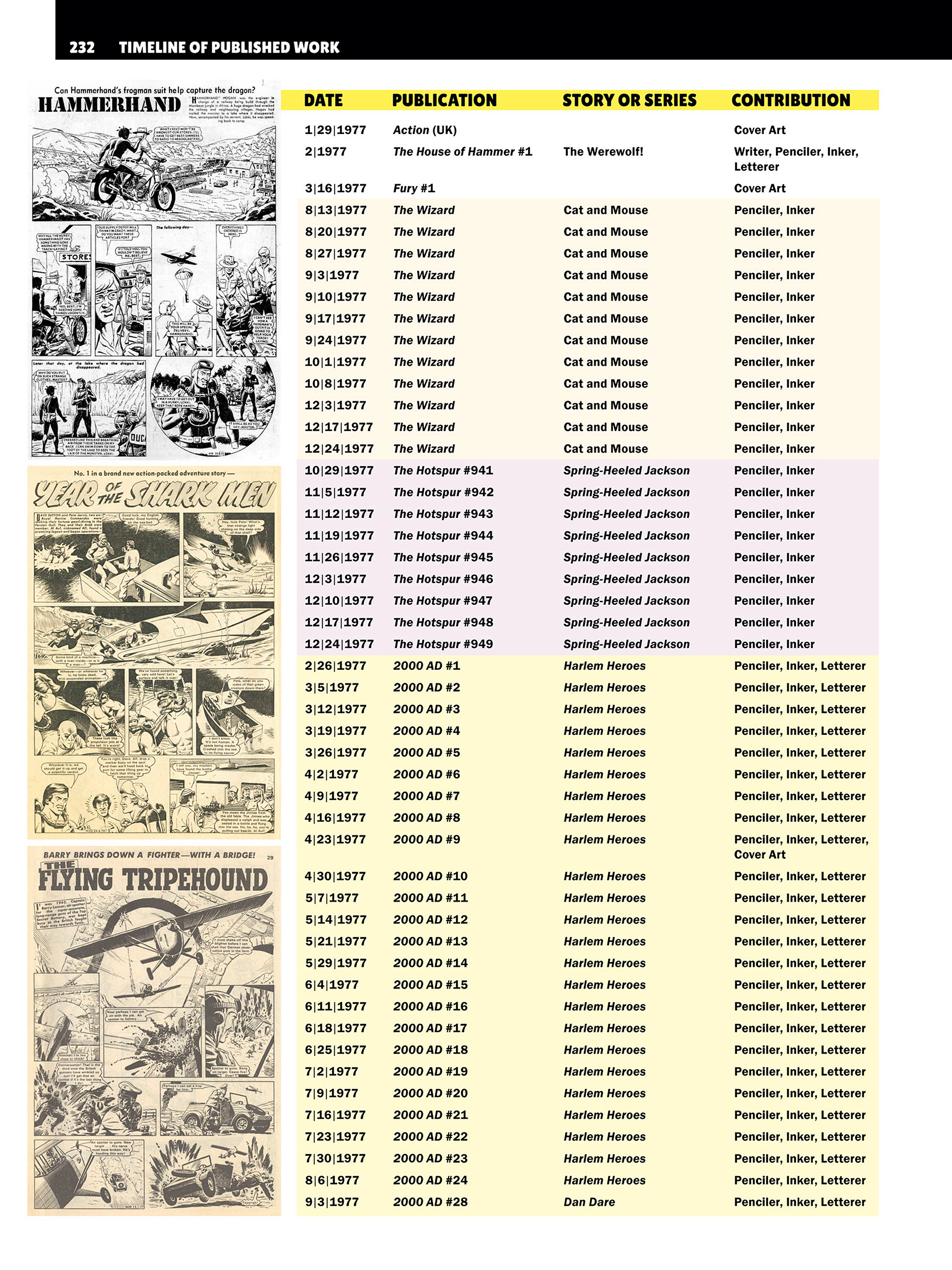 Read online Confabulation: An Anecdotal Autobiography comic -  Issue # TPB (Part 3) - 30