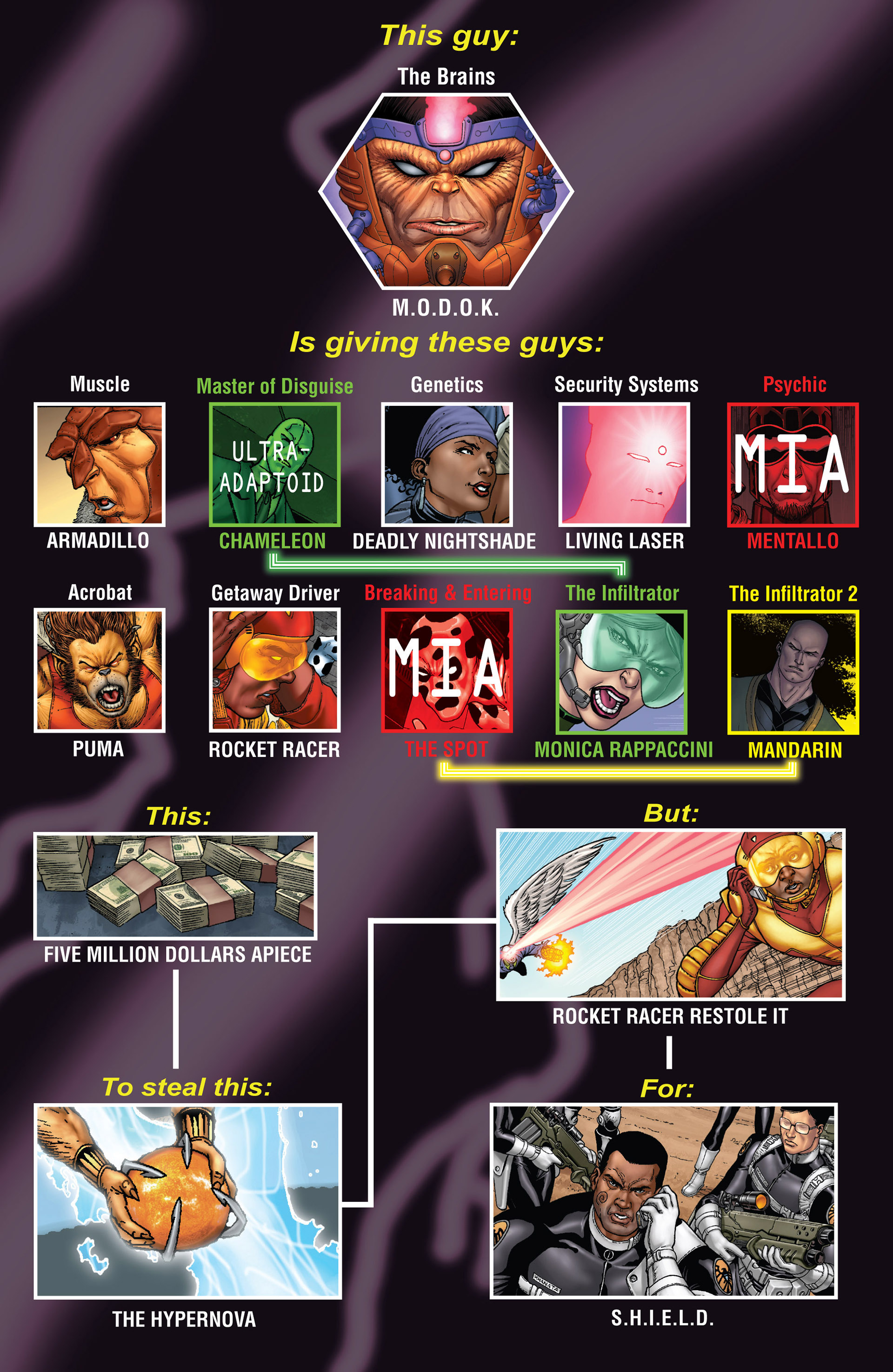 Super-Villain Team-Up/MODOK's 11 Issue #5 #5 - English 2