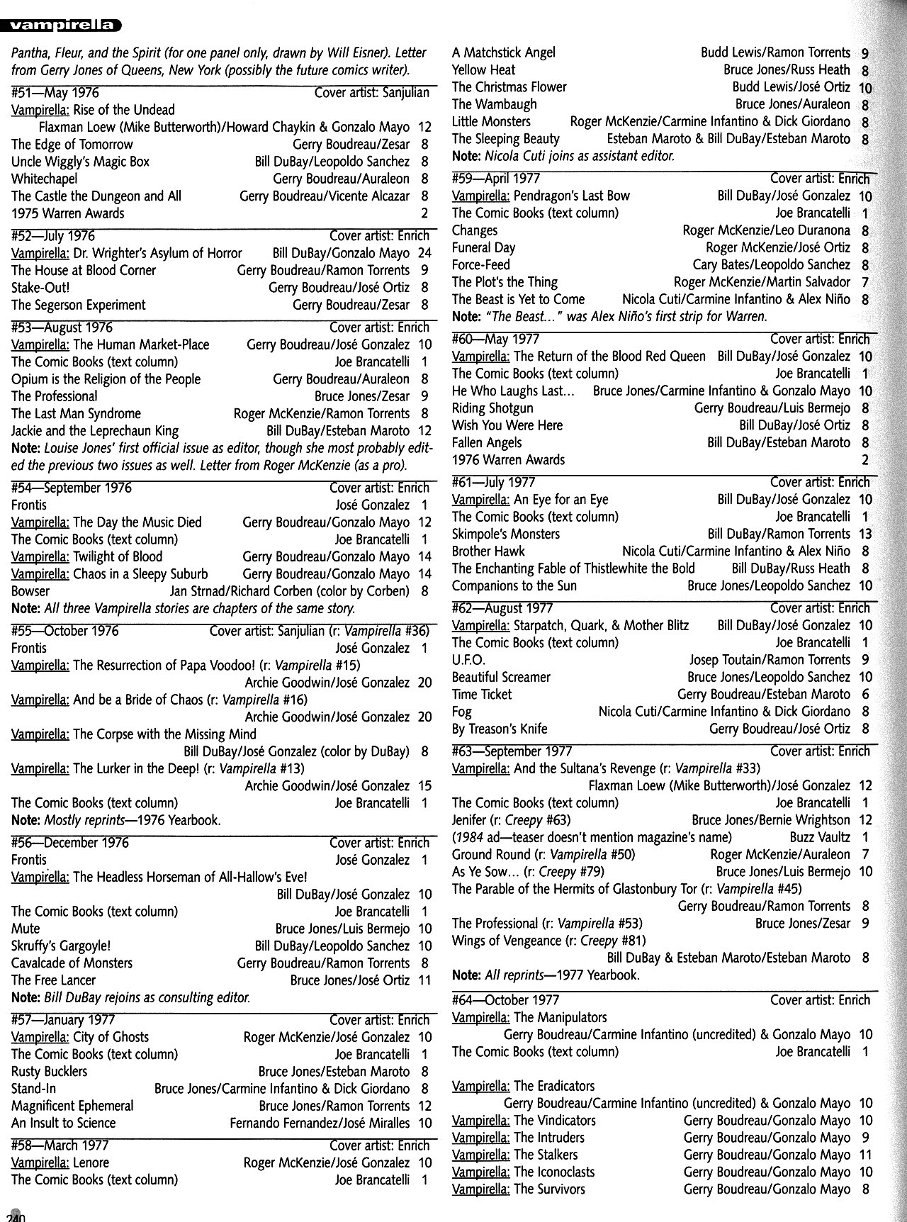 Read online Warren Companion comic -  Issue # TPB (Part 3) - 41