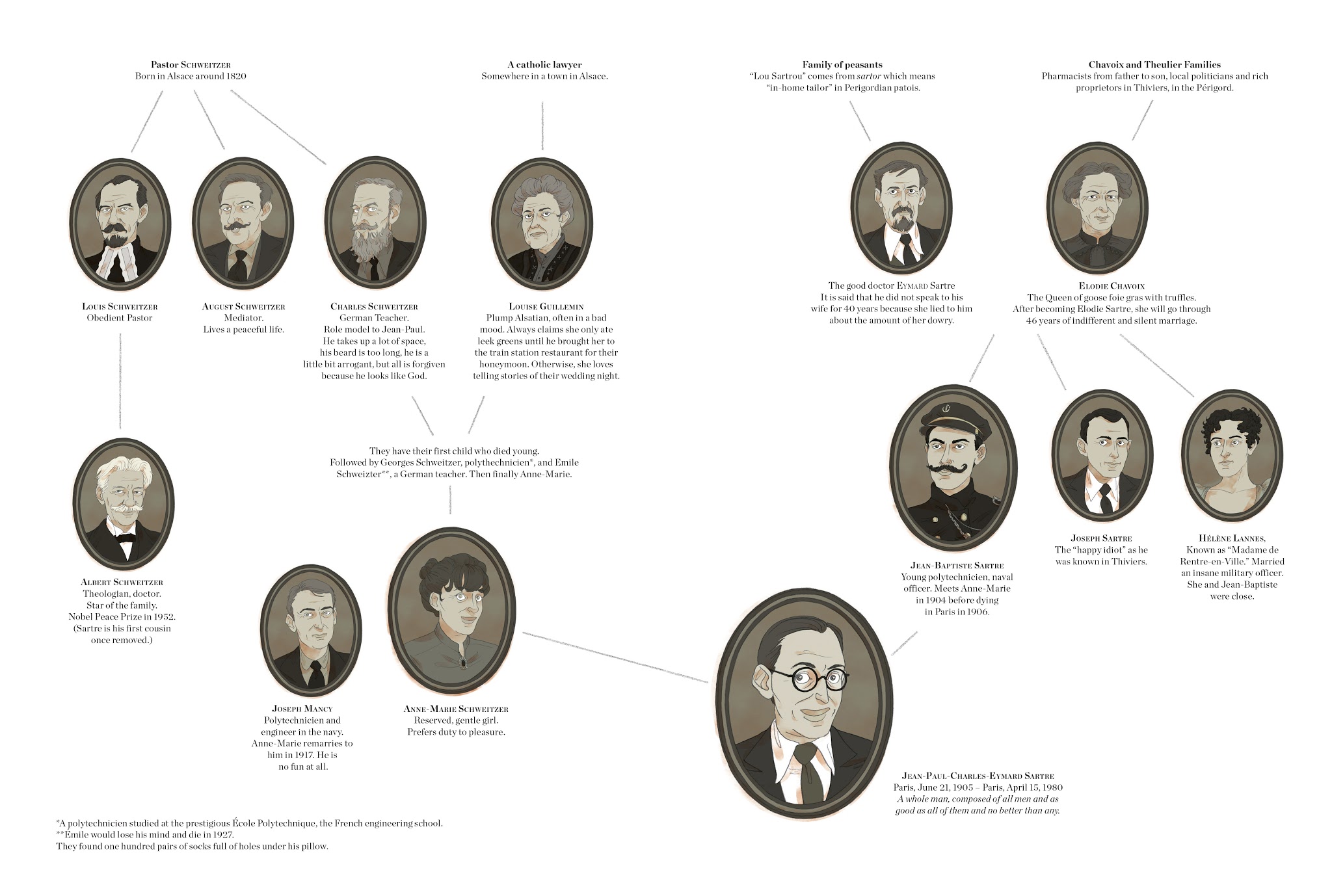 Read online Sartre comic -  Issue # TPB - 5