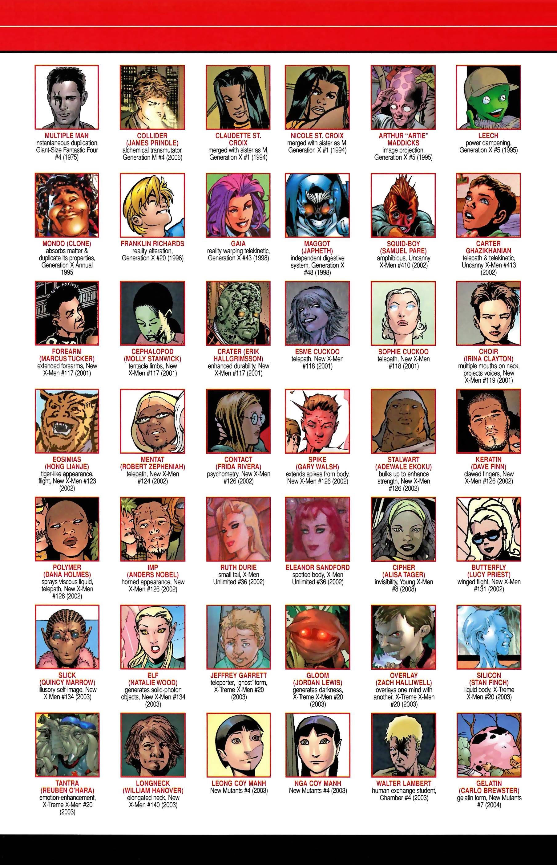 Read online Official Handbook of the Marvel Universe A to Z comic -  Issue # TPB 13 (Part 2) - 110