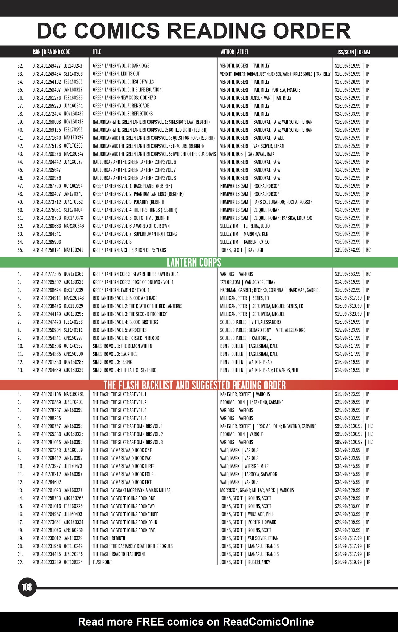Read online DC Essential Graphic Novels 2019 comic -  Issue # TPB - 105