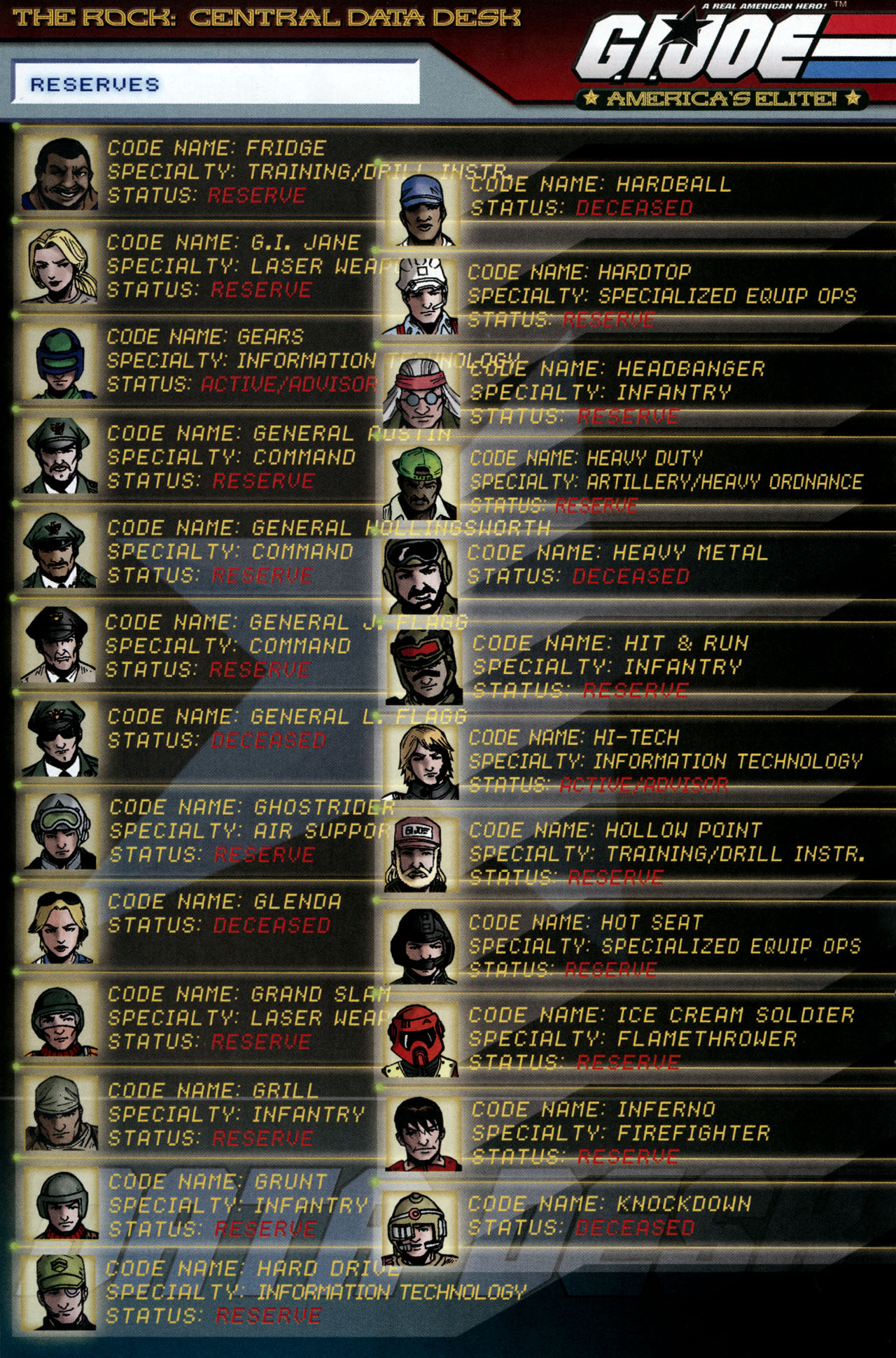 Read online G.I. Joe: Data Desk Handbook comic -  Issue #3 - 36