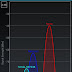 [Android Apps] Wifi Analyzer 3.4