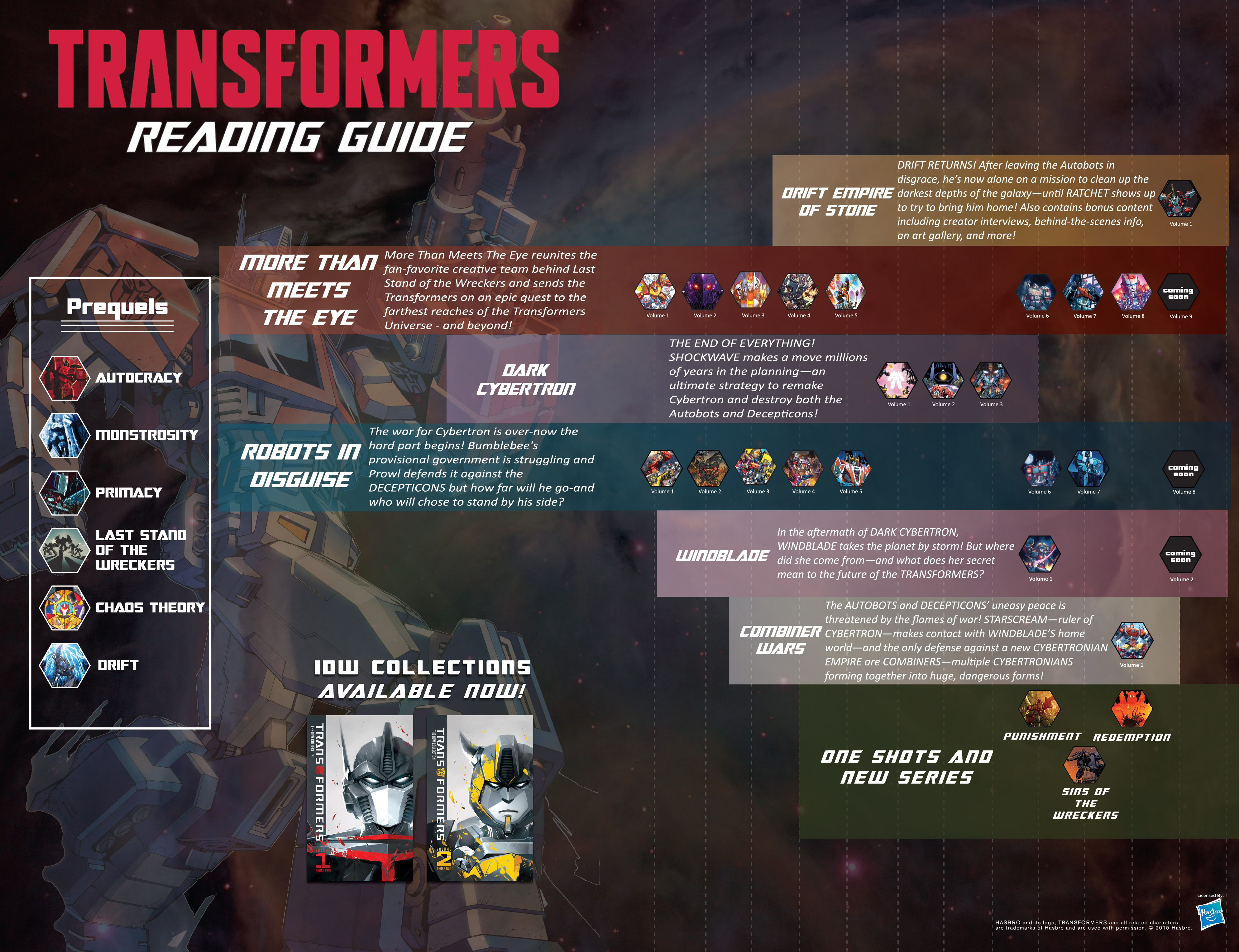 Read online The Transformers (2014) comic -  Issue #50 - 46