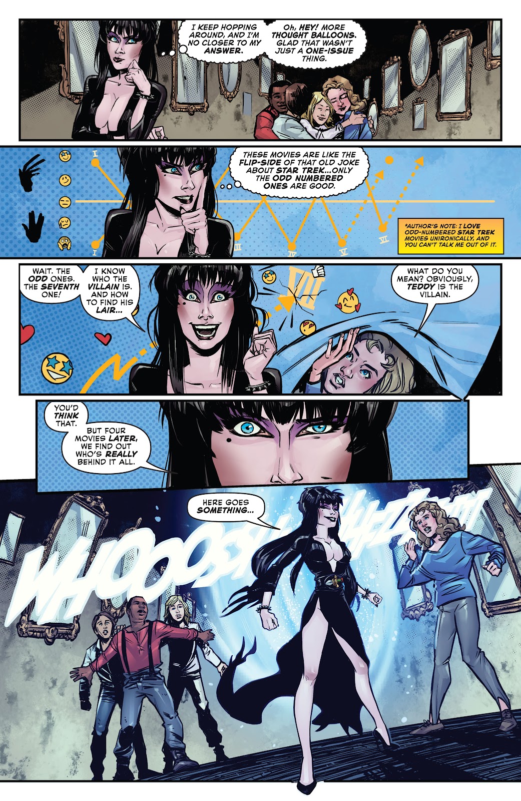 Elvira in Horrorland issue 4 - Page 16