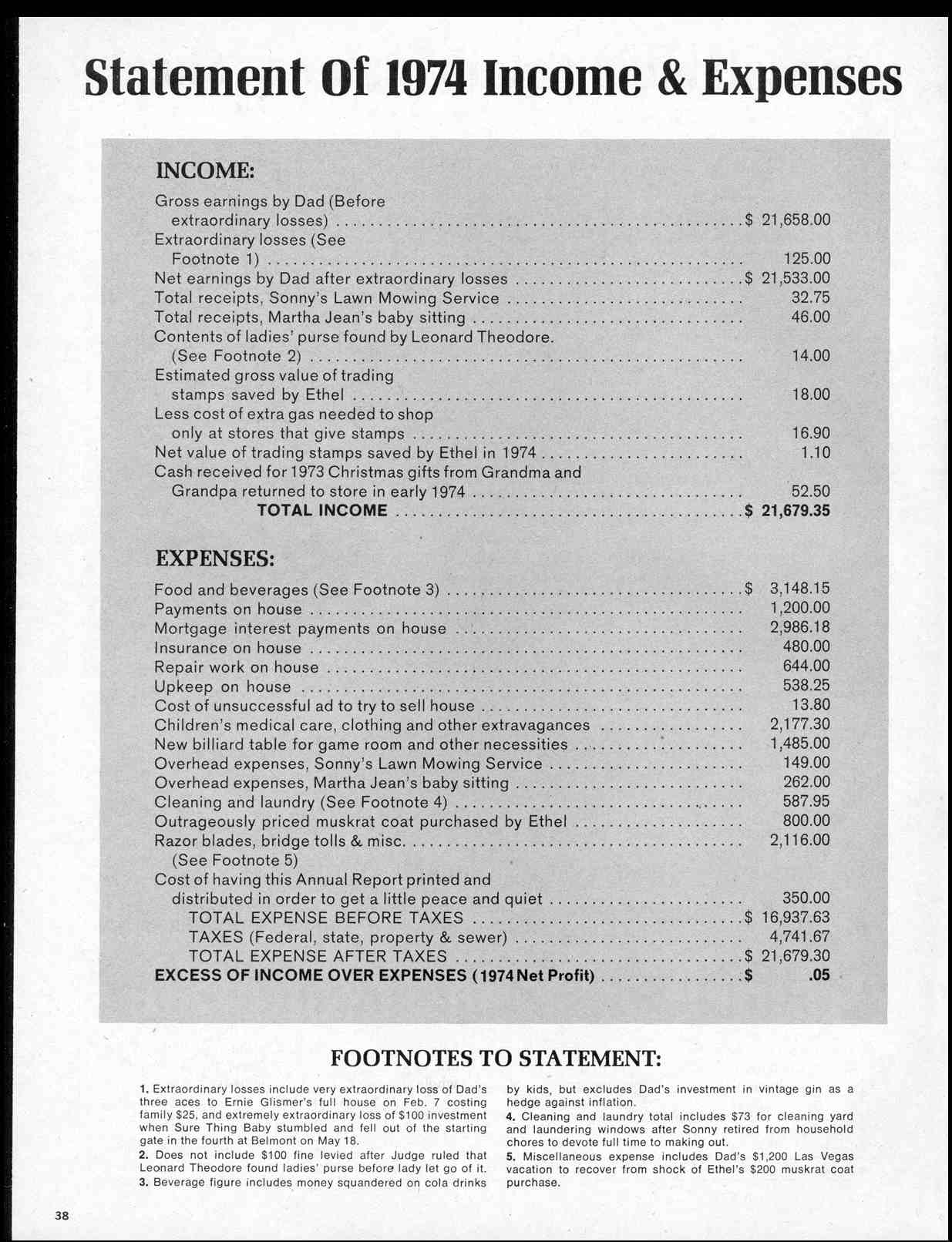 Read online MAD comic -  Issue #173 - 40