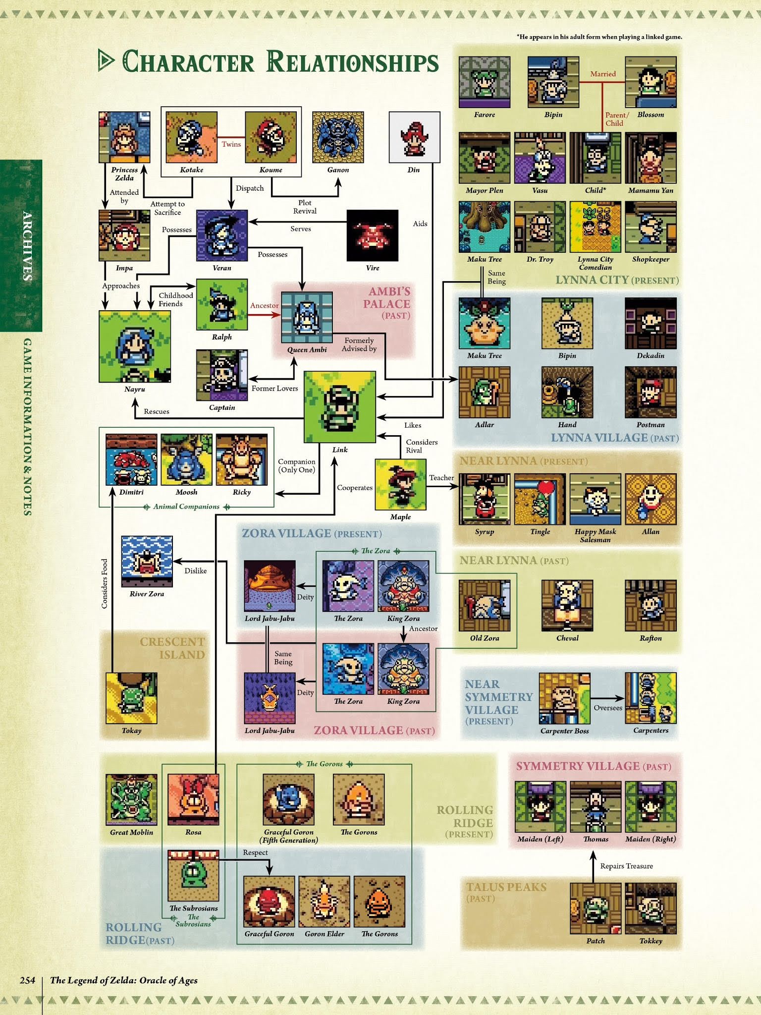 Read online The Legend of Zelda Encyclopedia comic -  Issue # TPB (Part 3) - 58