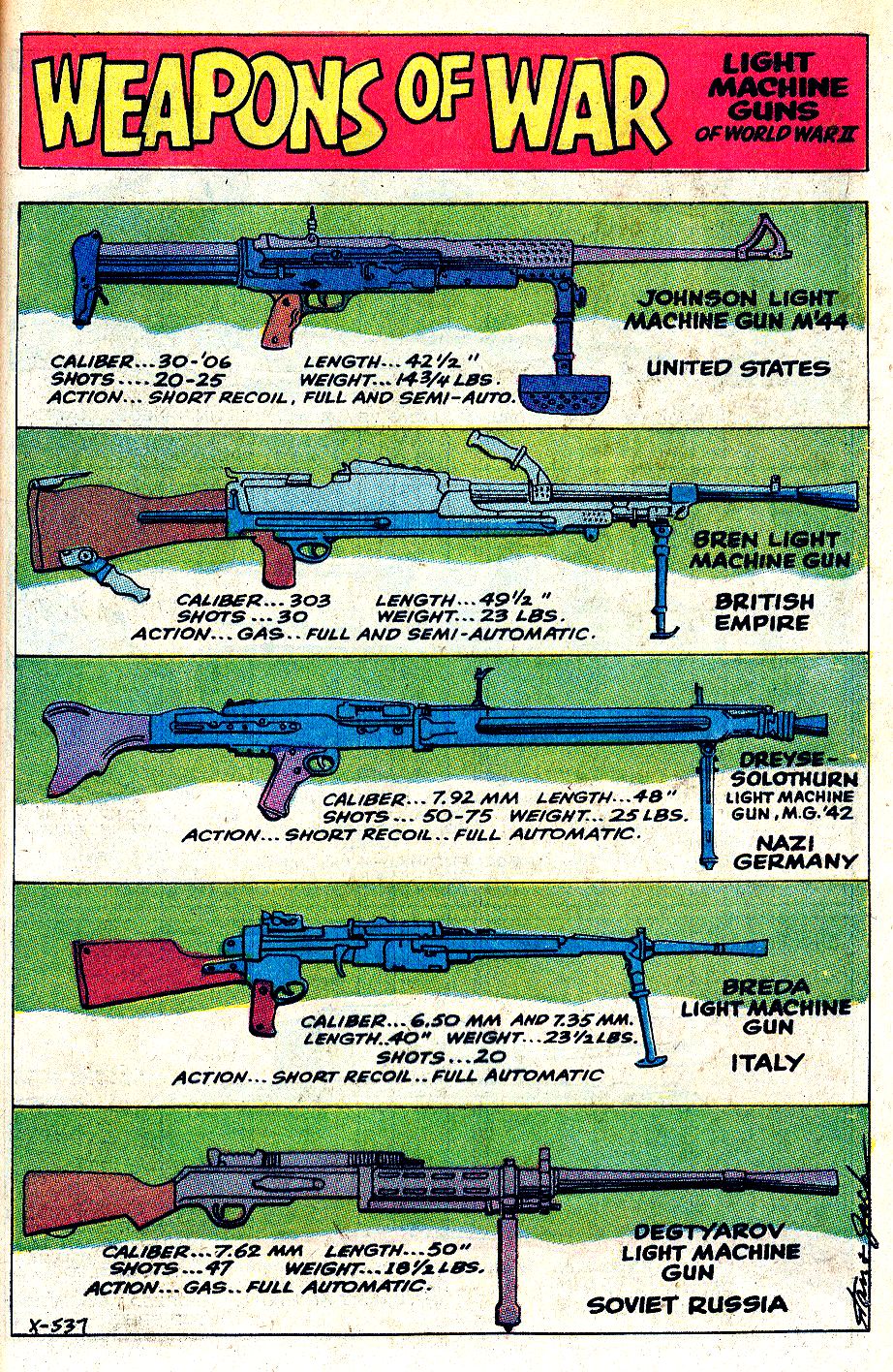 Read online Sgt. Fury comic -  Issue # _Special 5 - 33