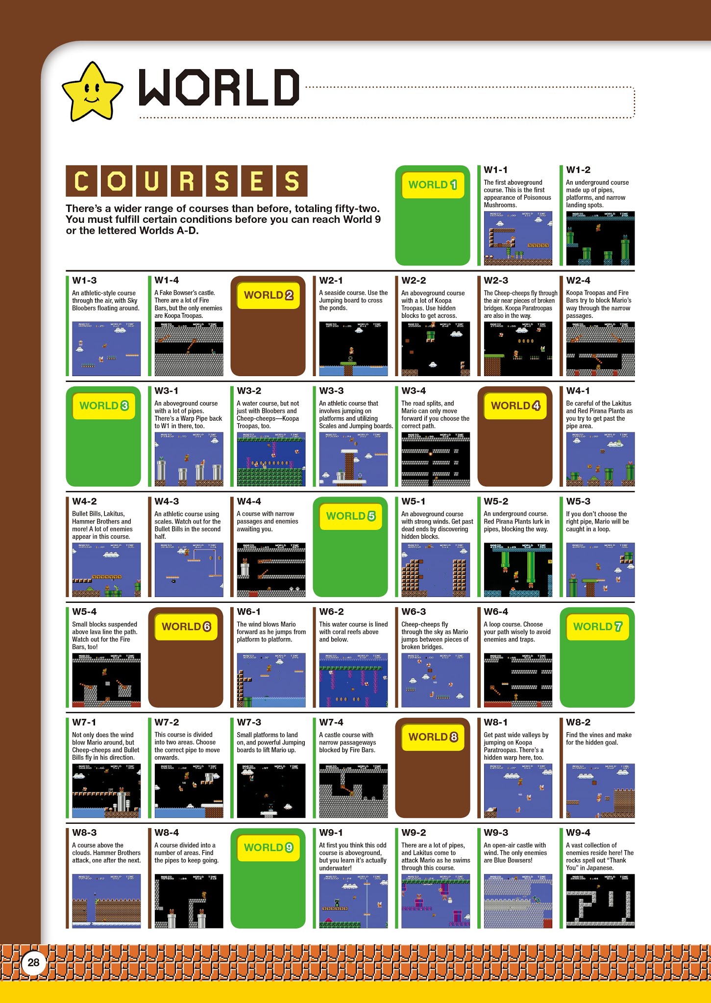 Read online Super Mario Bros. Encyclopedia: The Official Guide to the First 30 Years comic -  Issue # TPB (Part 1) - 29