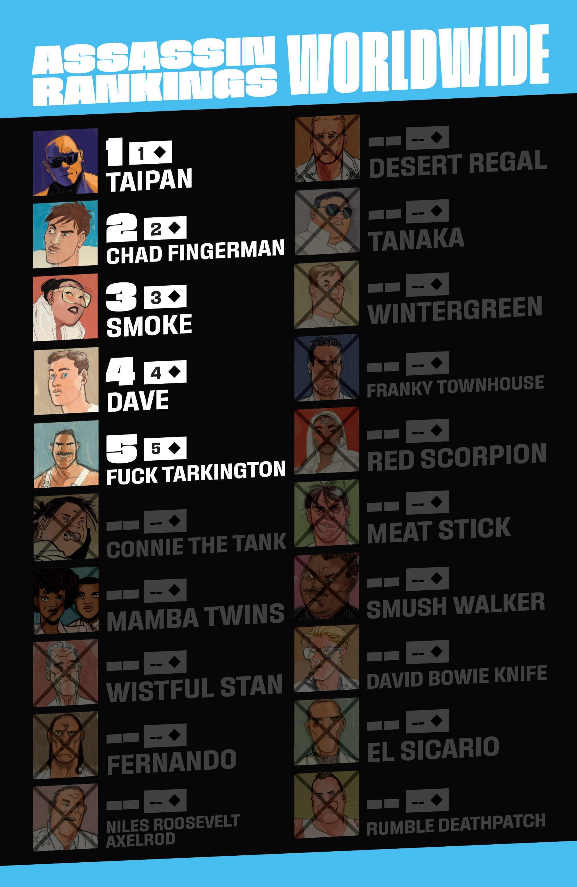 Read online Assassin Nation comic -  Issue #5 - 3