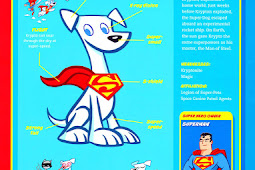Super Pets in DC Comics Comic books in 'dc super-pets'