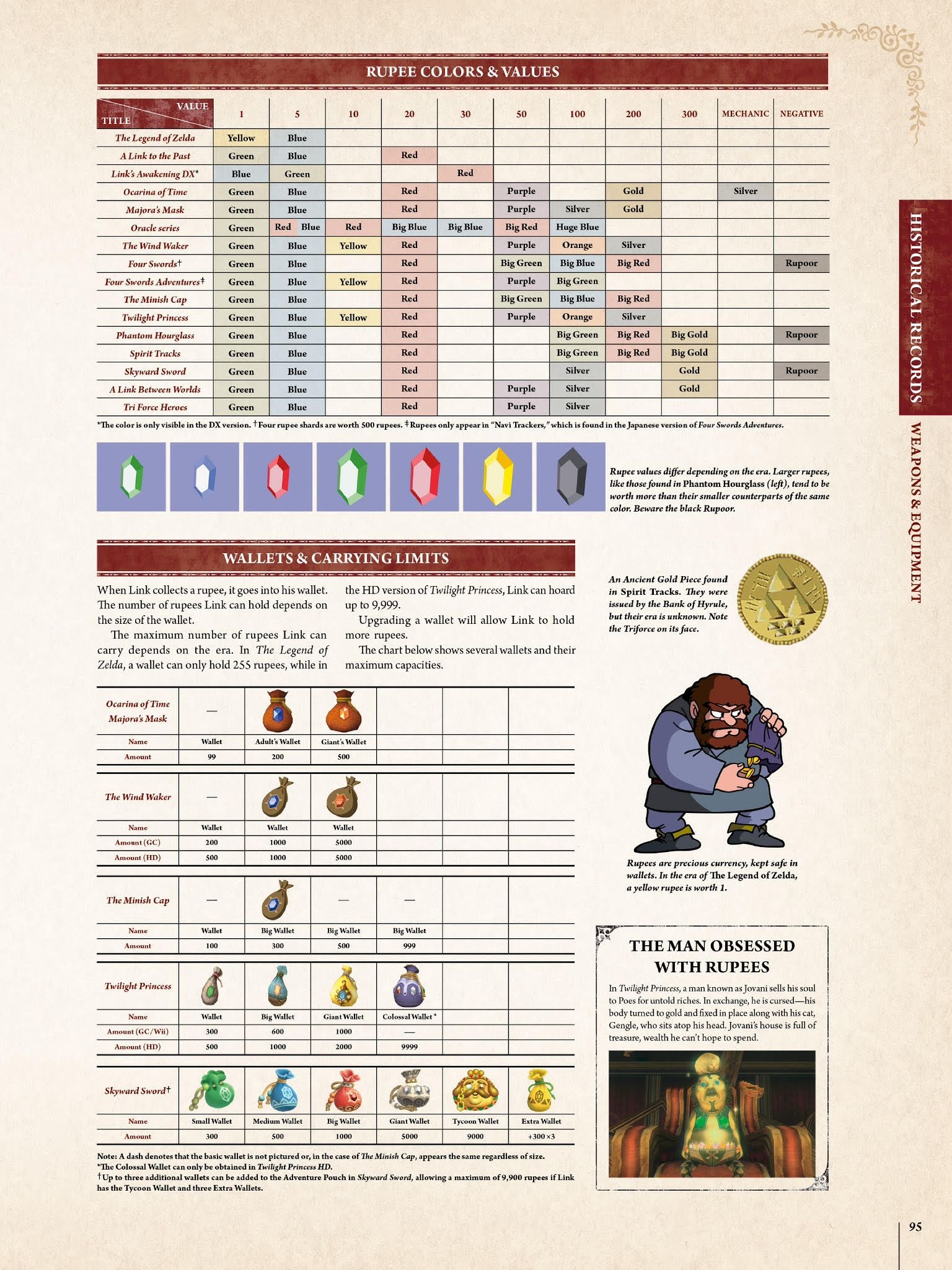 Read online The Legend of Zelda Encyclopedia comic -  Issue # TPB (Part 1) - 99