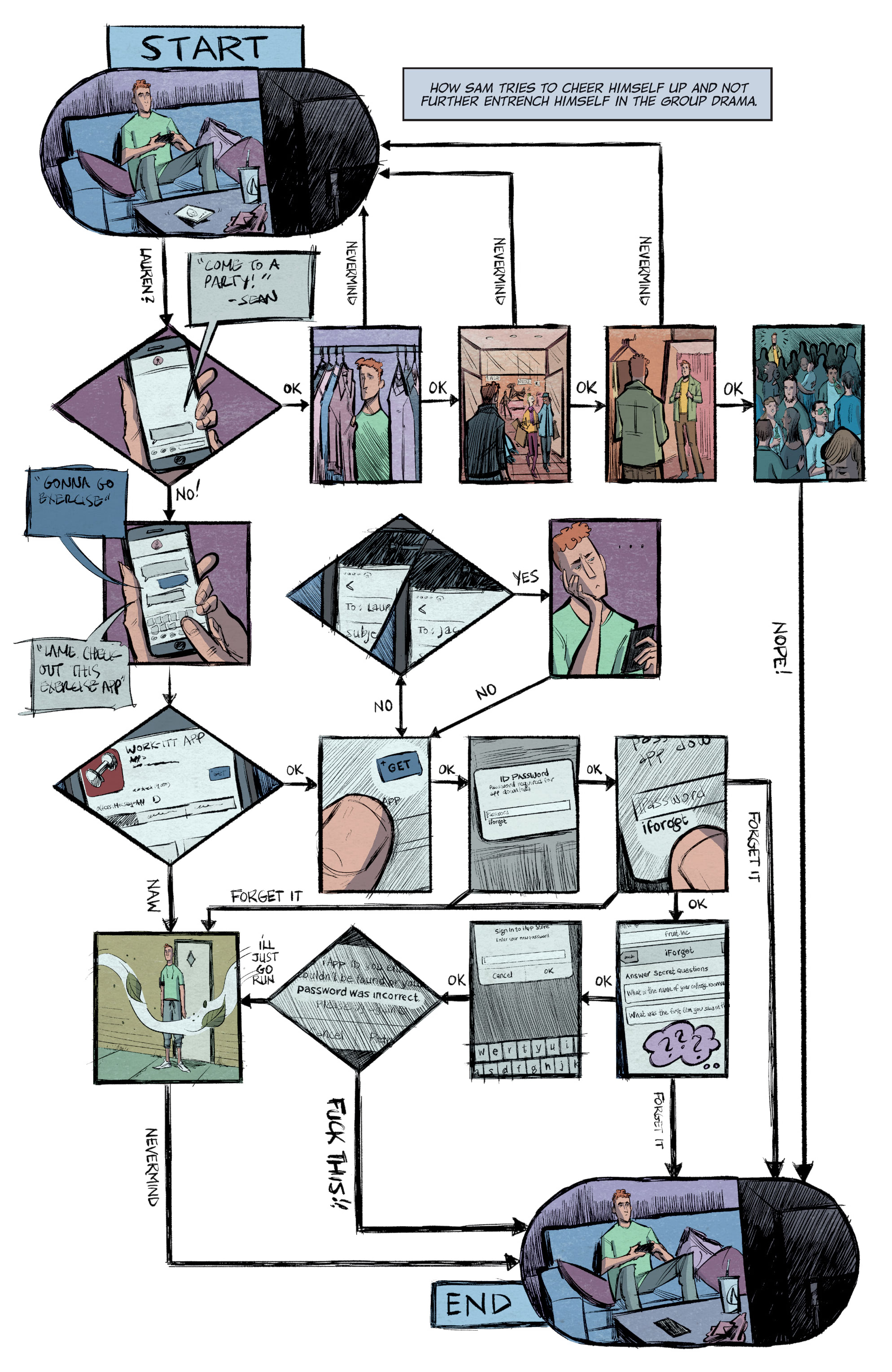 Read online Getting It Together comic -  Issue #3 - 6