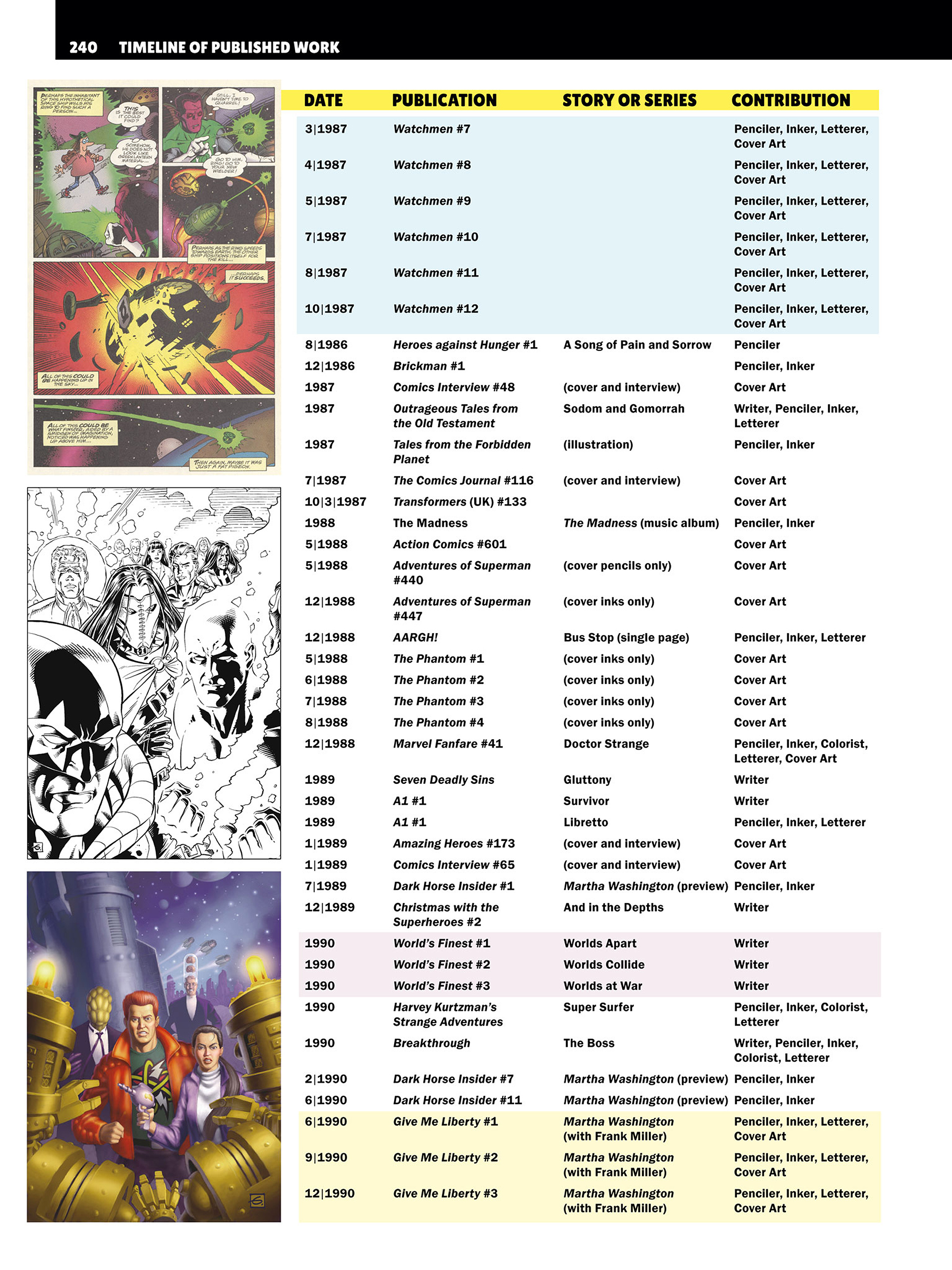 Read online Confabulation: An Anecdotal Autobiography comic -  Issue # TPB (Part 3) - 38