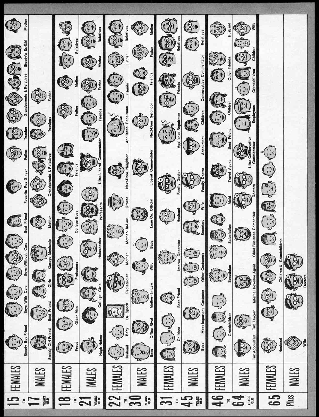 Read online MAD comic -  Issue #102 - 27