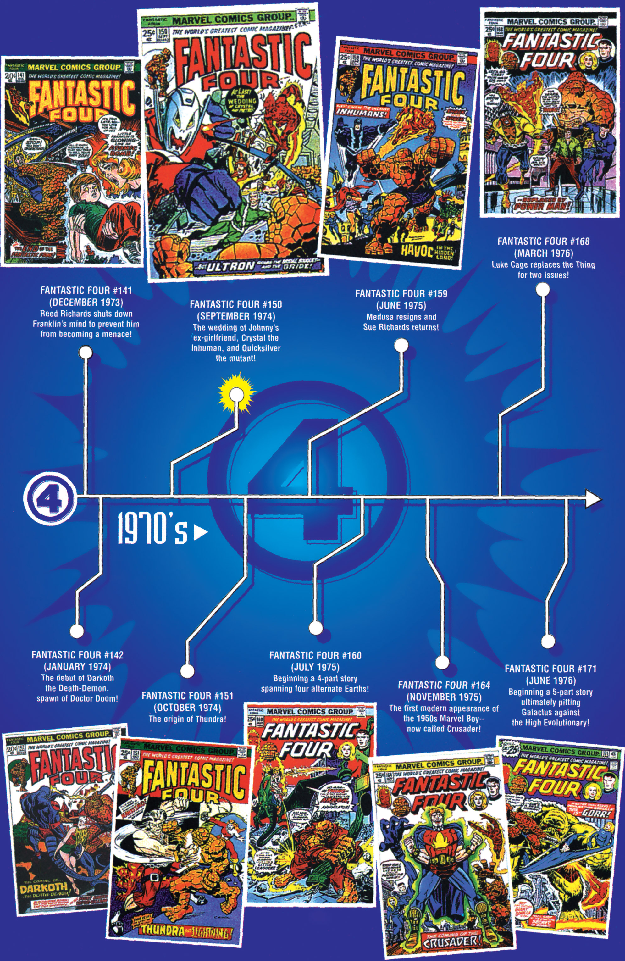 Read online Fantastic Four: The Legend comic -  Issue # Full - 30