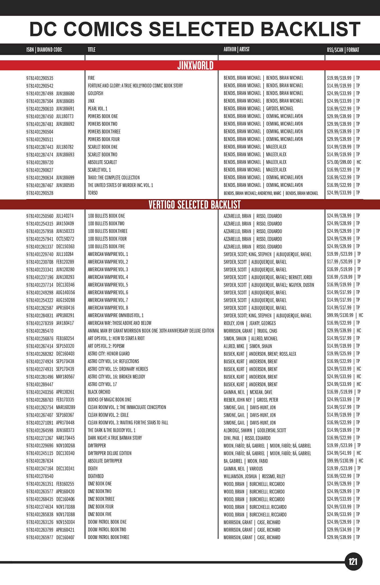 Read online DC Essential Graphic Novels 2019 comic -  Issue # TPB - 118