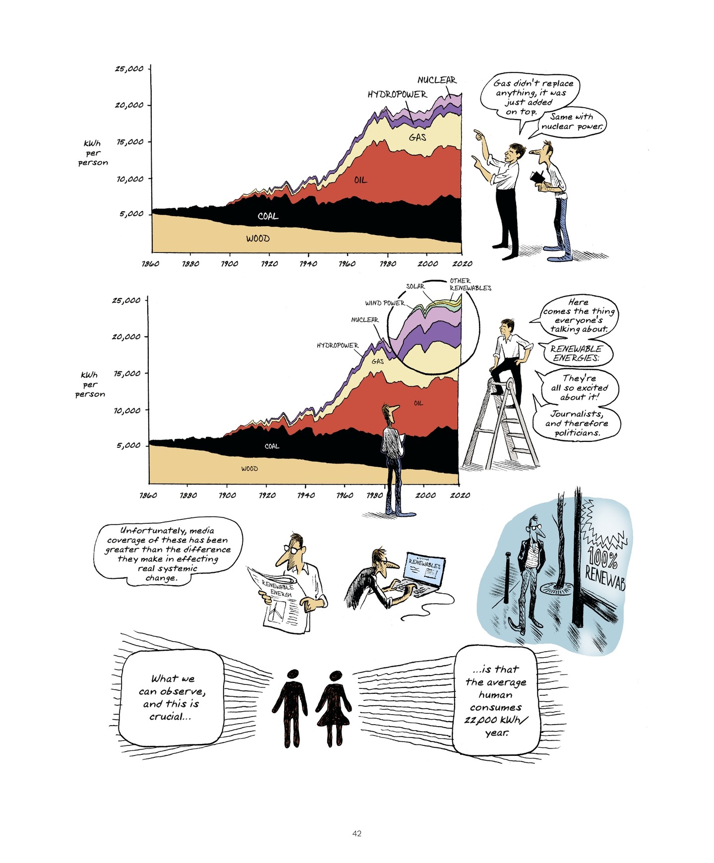 Read online World Without End (2022) comic -  Issue # TPB (Part 1) - 42