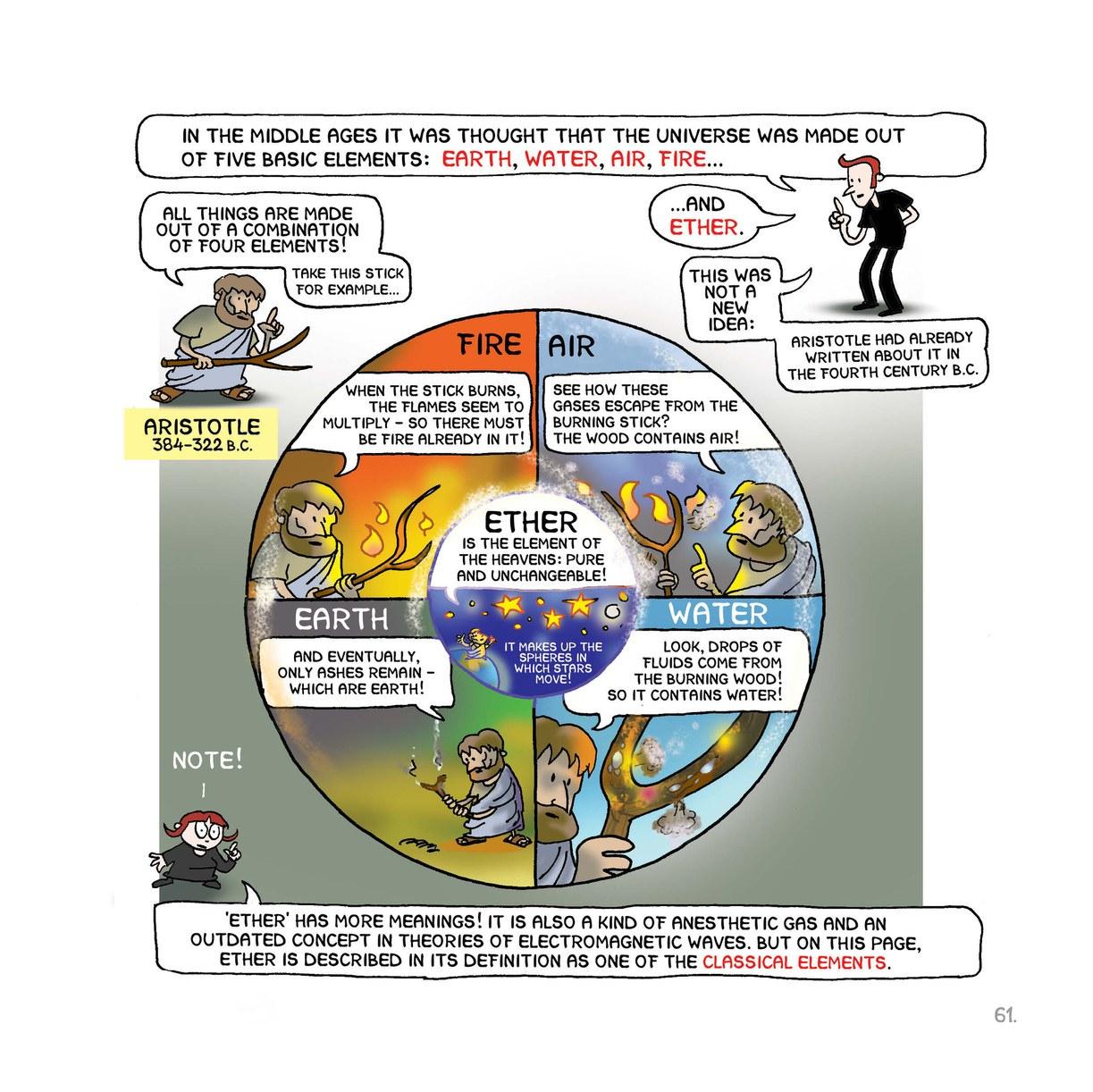 Read online Science: A Discovery In Comics comic -  Issue # TPB (Part 1) - 61