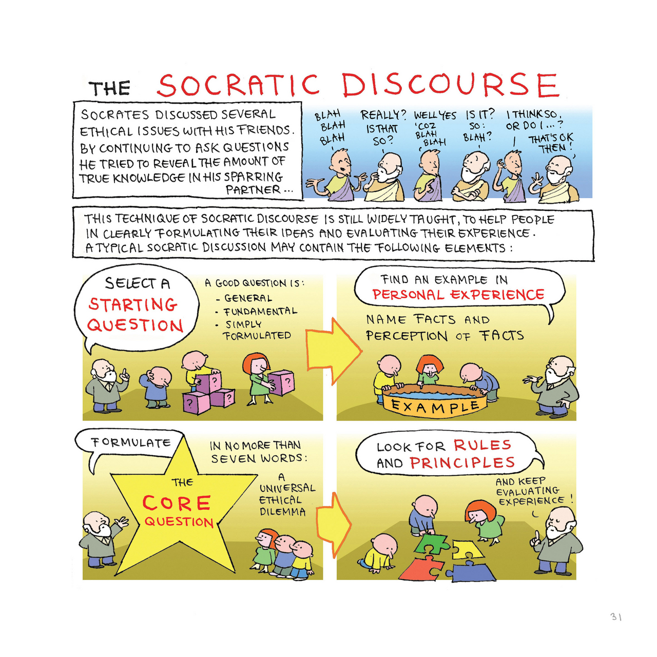 Read online Philosophy: A Discovery in Comics comic -  Issue # TPB - 32