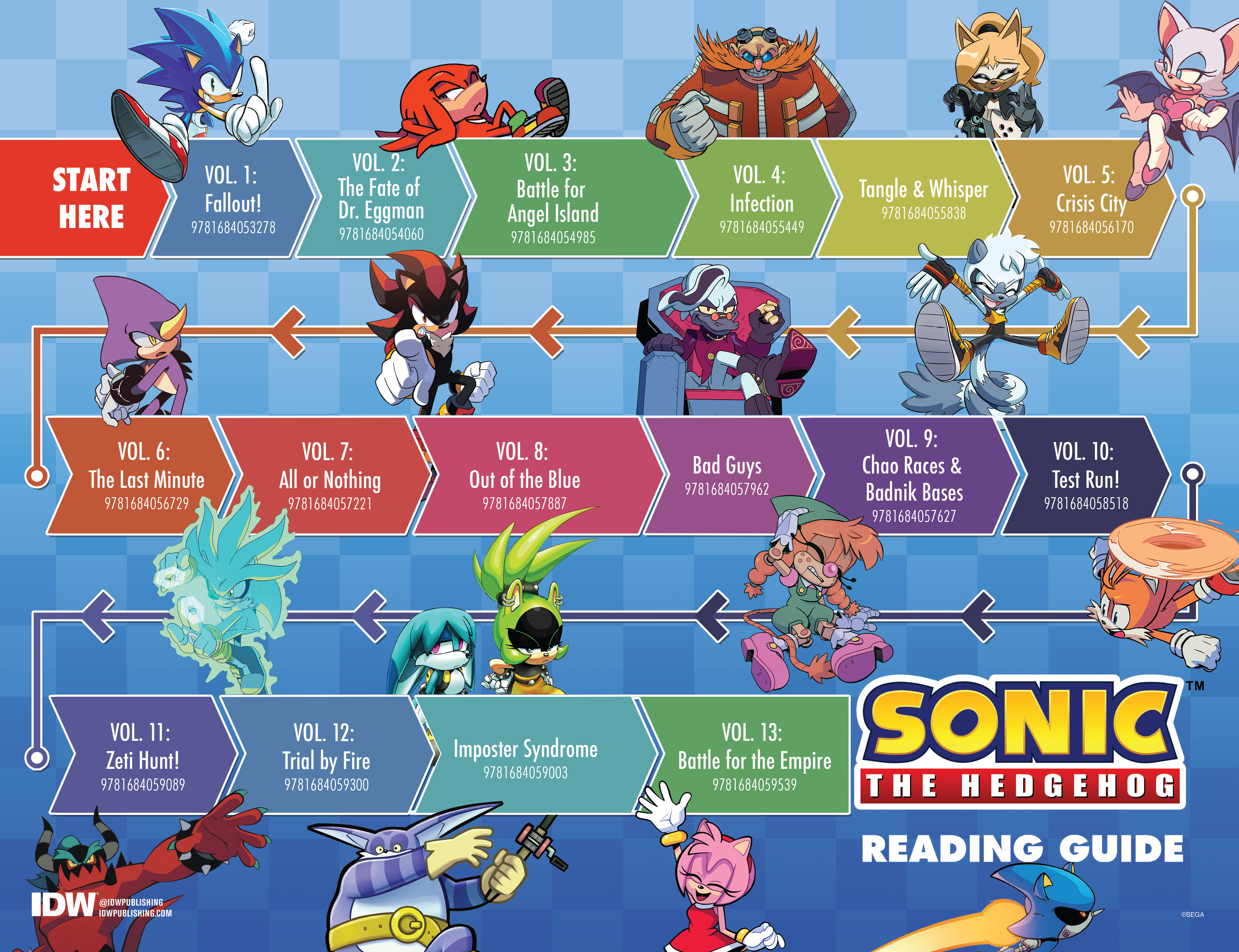 Read online Sonic the Hedgehog (2018) comic -  Issue # _5th Anniversary Edition - 46