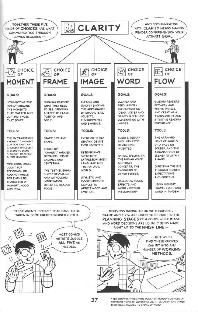 Read online Making Comics comic -  Issue # TPB (Part 1) - 45