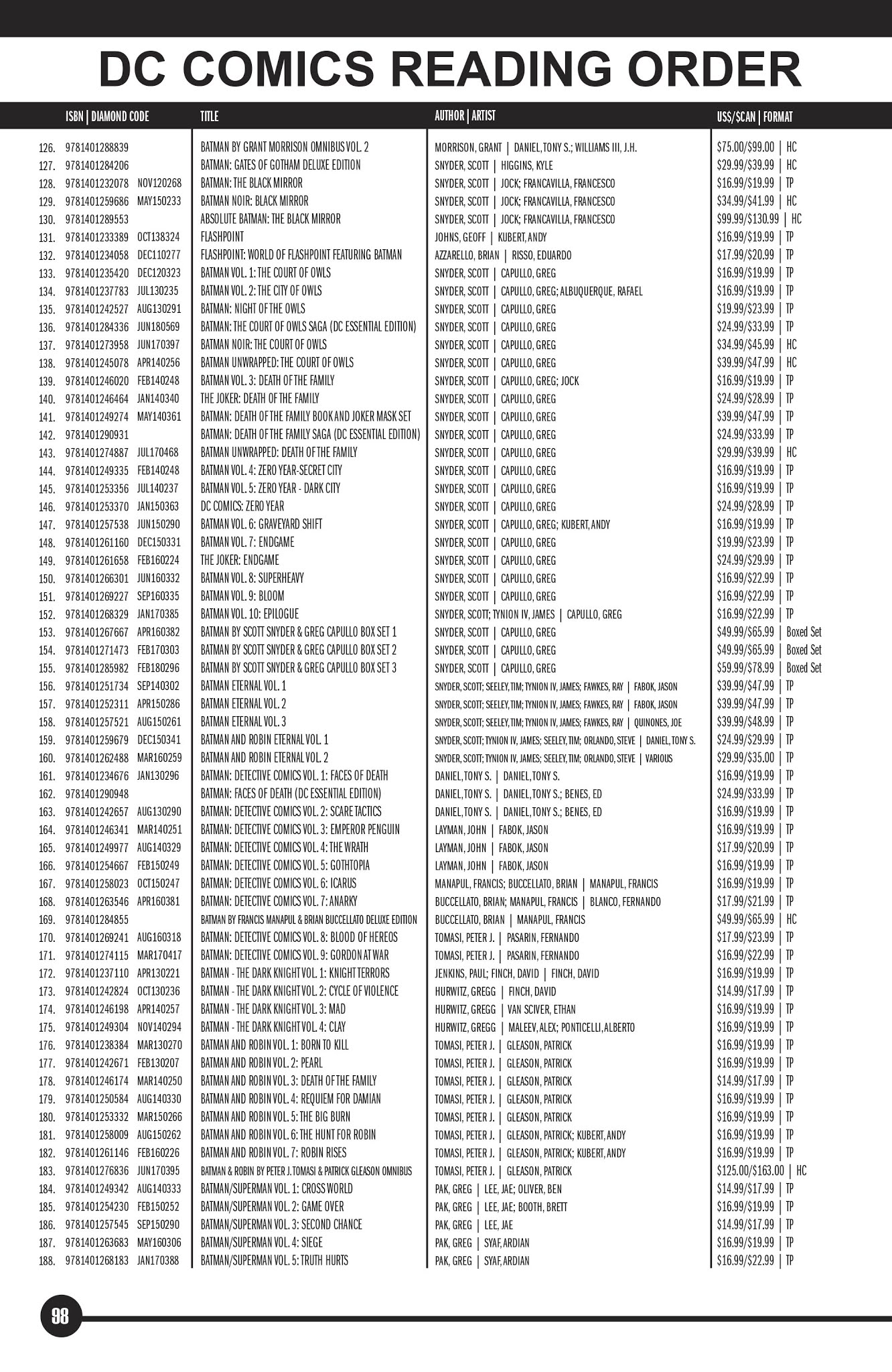 Read online DC Essential Graphic Novels 2019 comic -  Issue # TPB - 95