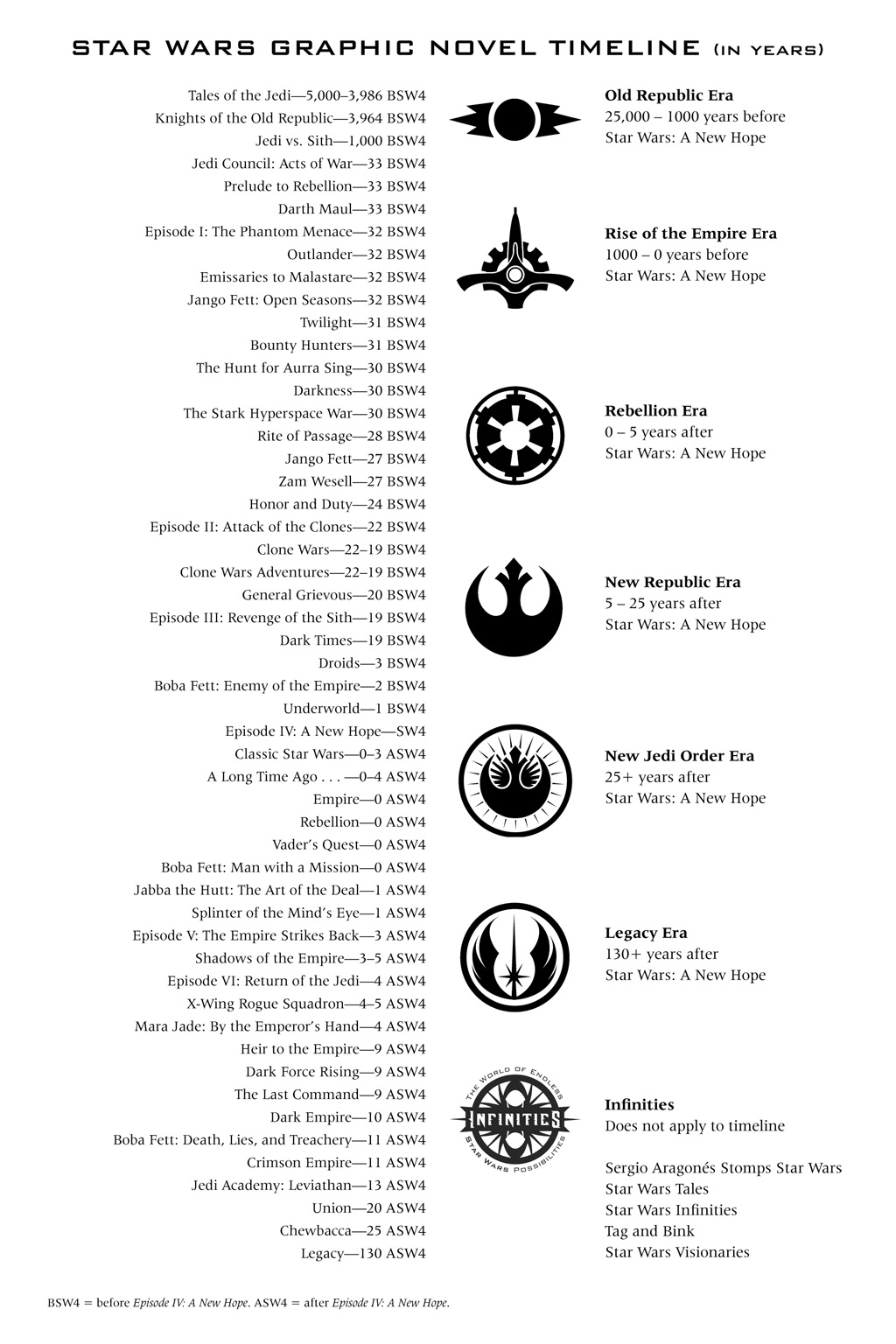 Read online Star Wars Omnibus comic -  Issue # Vol. 5 - 448