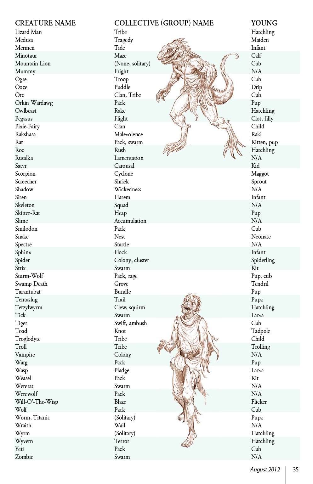 Read online Knights of the Dinner Table comic -  Issue #190 - 37