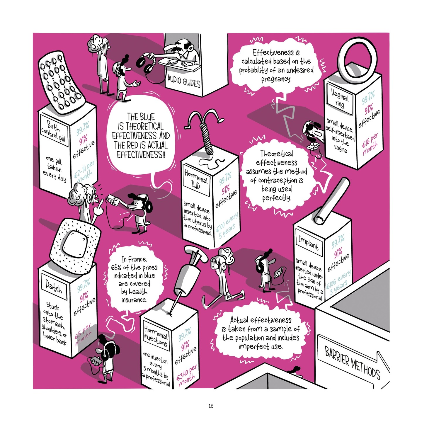 Read online Balls Up A Contraceptive Journey comic -  Issue # TPB - 16