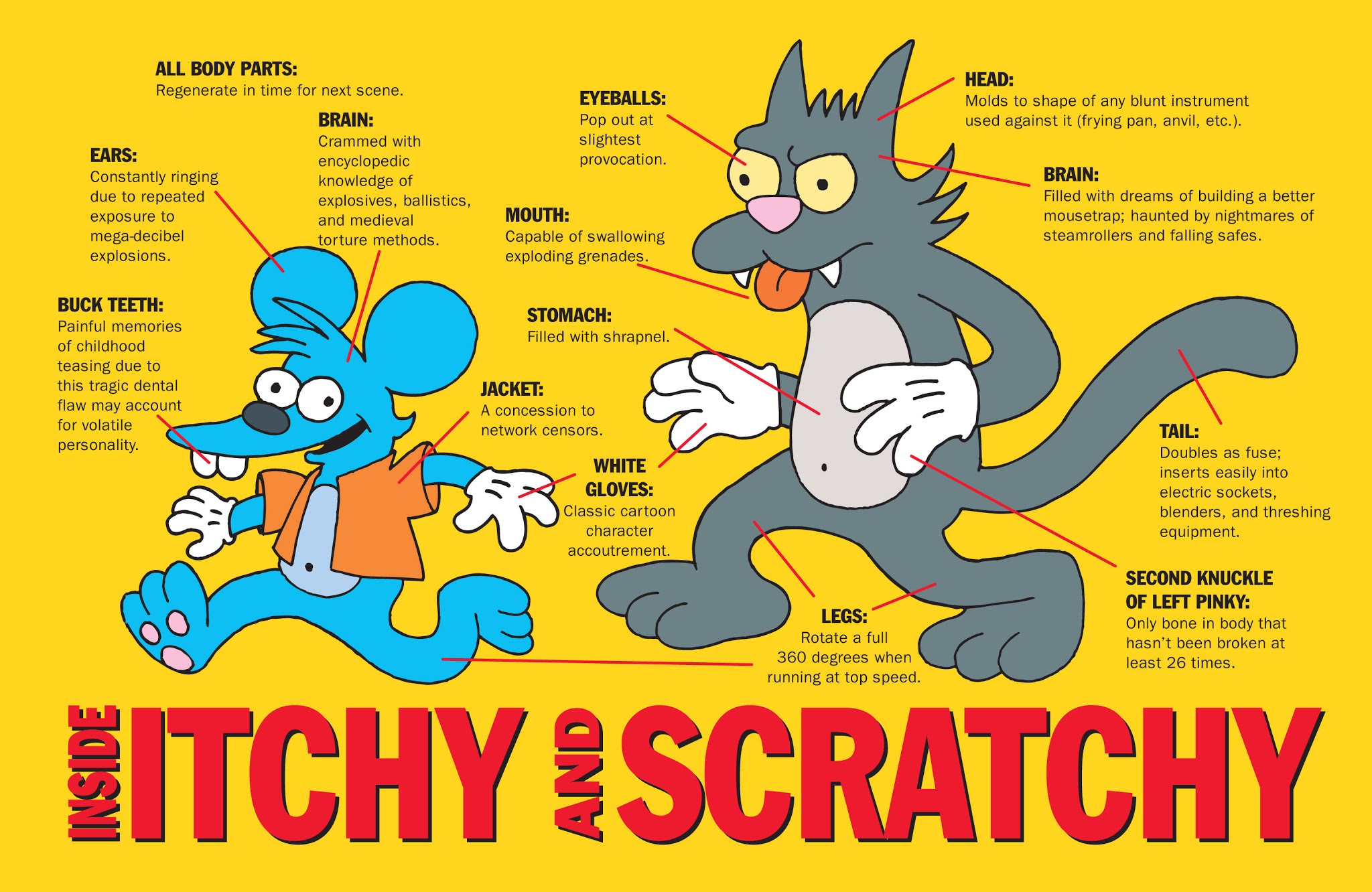 Read online Itchy & Scratchy Comics comic -  Issue #1 - 30