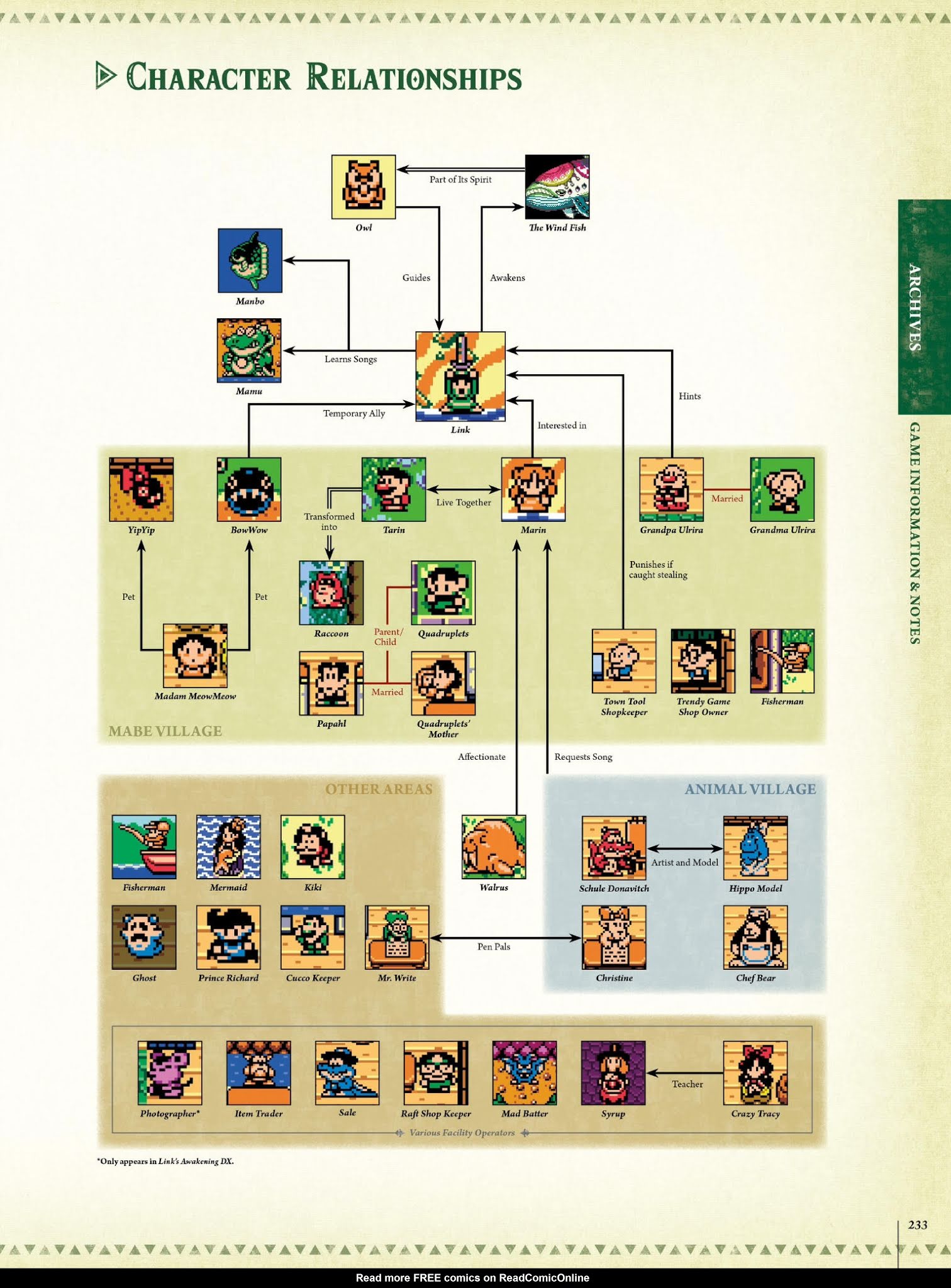 Read online The Legend of Zelda Encyclopedia comic -  Issue # TPB (Part 3) - 37
