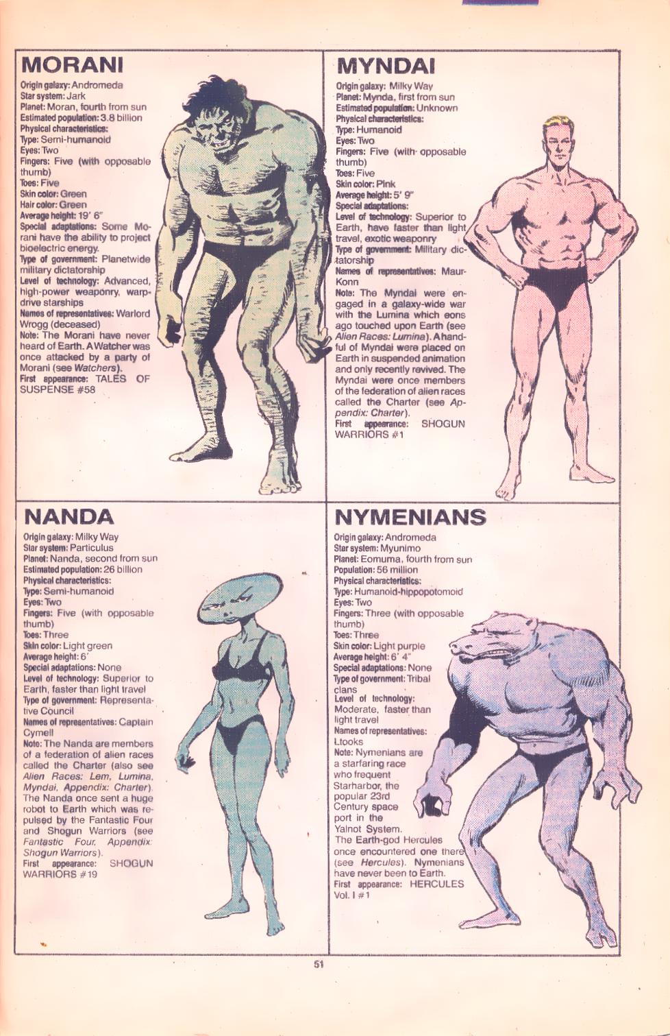 Read online The Official Handbook of the Marvel Universe Deluxe Edition comic -  Issue #15 - 53