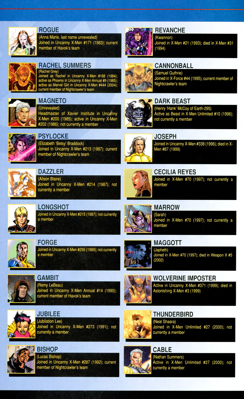 Read online Official Handbook of the Marvel Universe: X-Men 2005 comic -  Issue # Full - 48