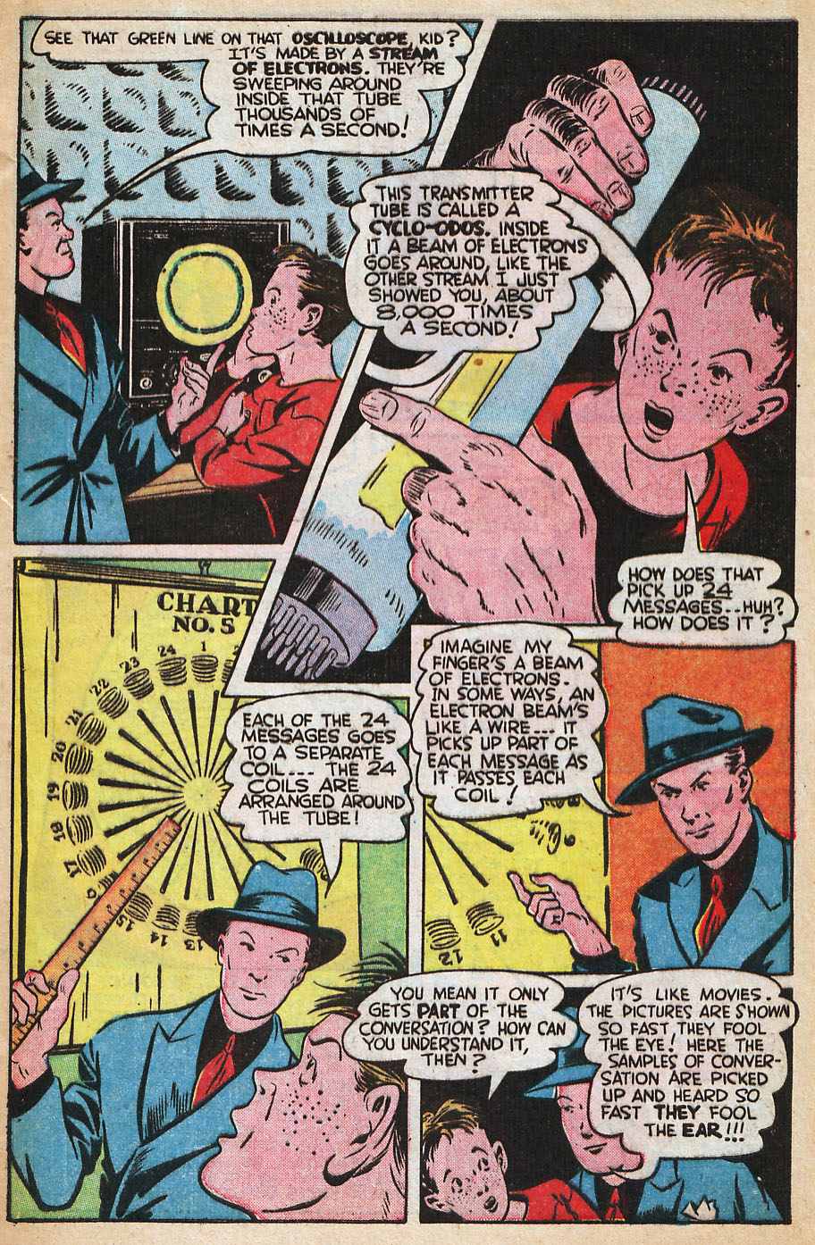 Read online Future World Comics comic -  Issue #2 - 13