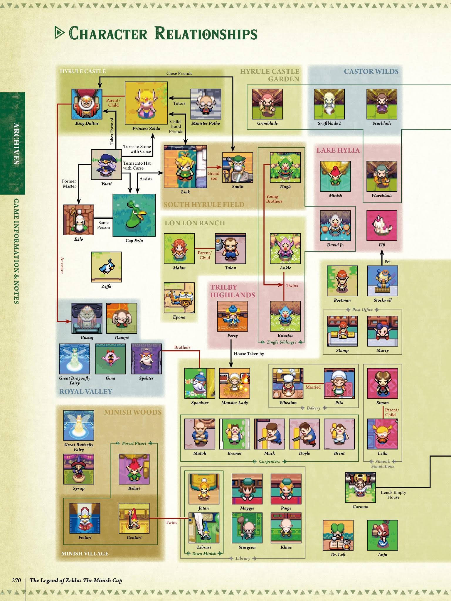 Read online The Legend of Zelda Encyclopedia comic -  Issue # TPB (Part 3) - 74
