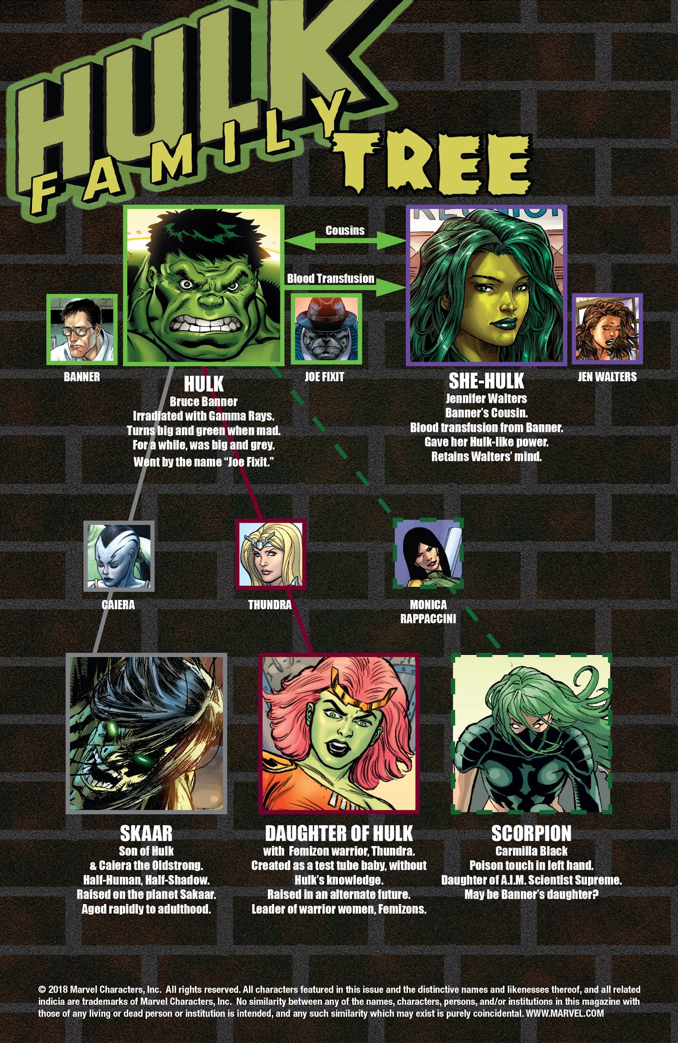 Read online Hulk Family: Green Genes comic -  Issue # Full - 2