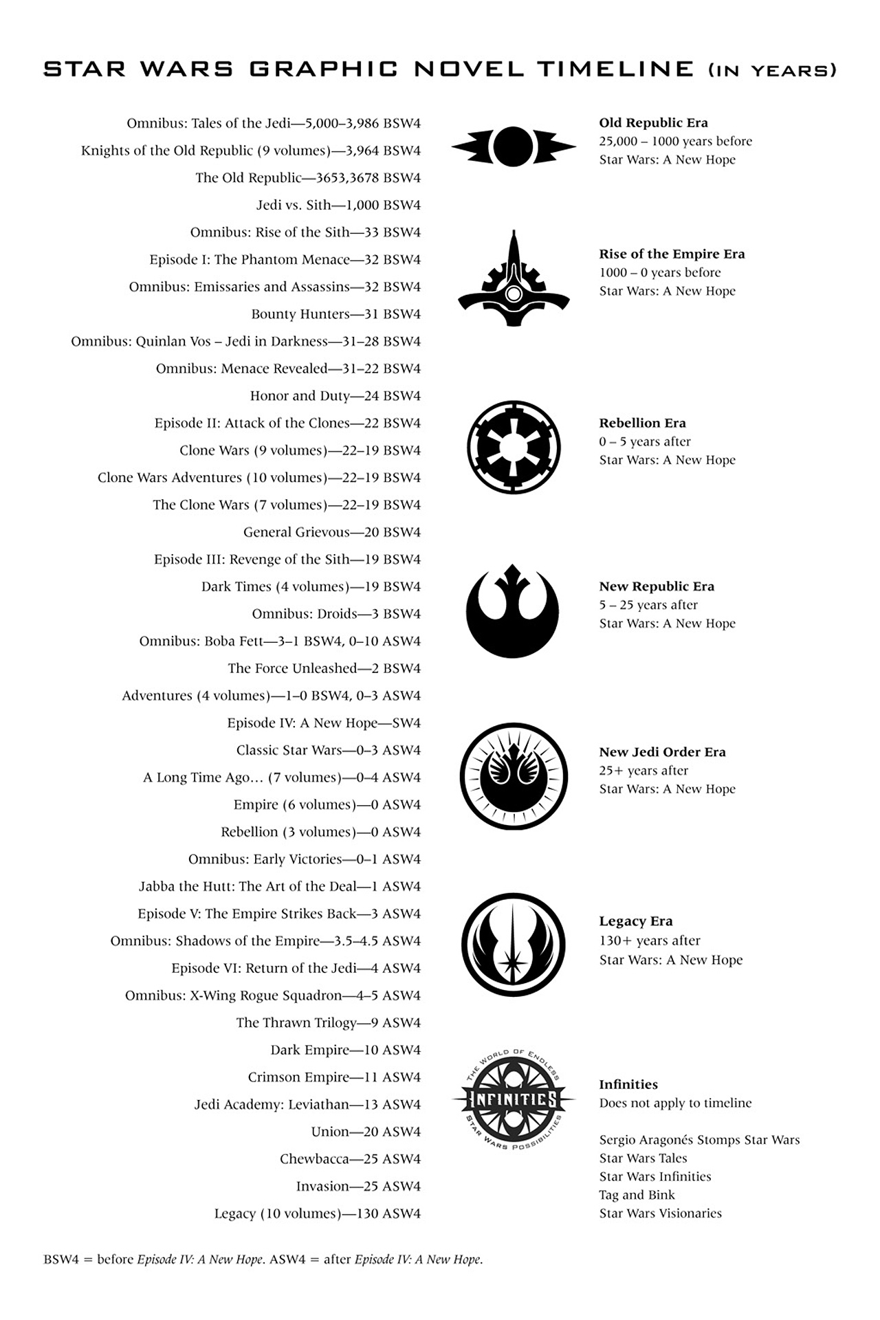 Read online Star Wars Omnibus comic -  Issue # Vol. 15.5 - 220