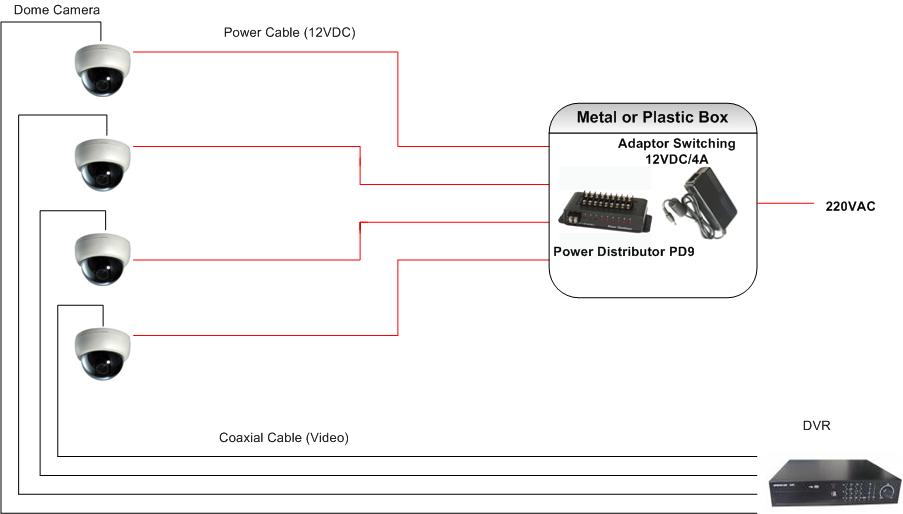 wiki-CCTV: Installing a Simple and Good CCTV Power (Part 4)