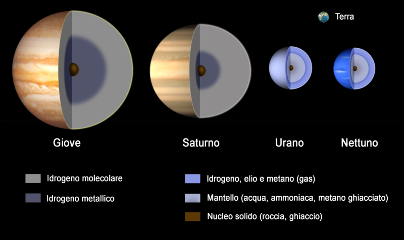 Il Pianeta Tra Terra E Giove astroflorio: SISTEMA SOLARE