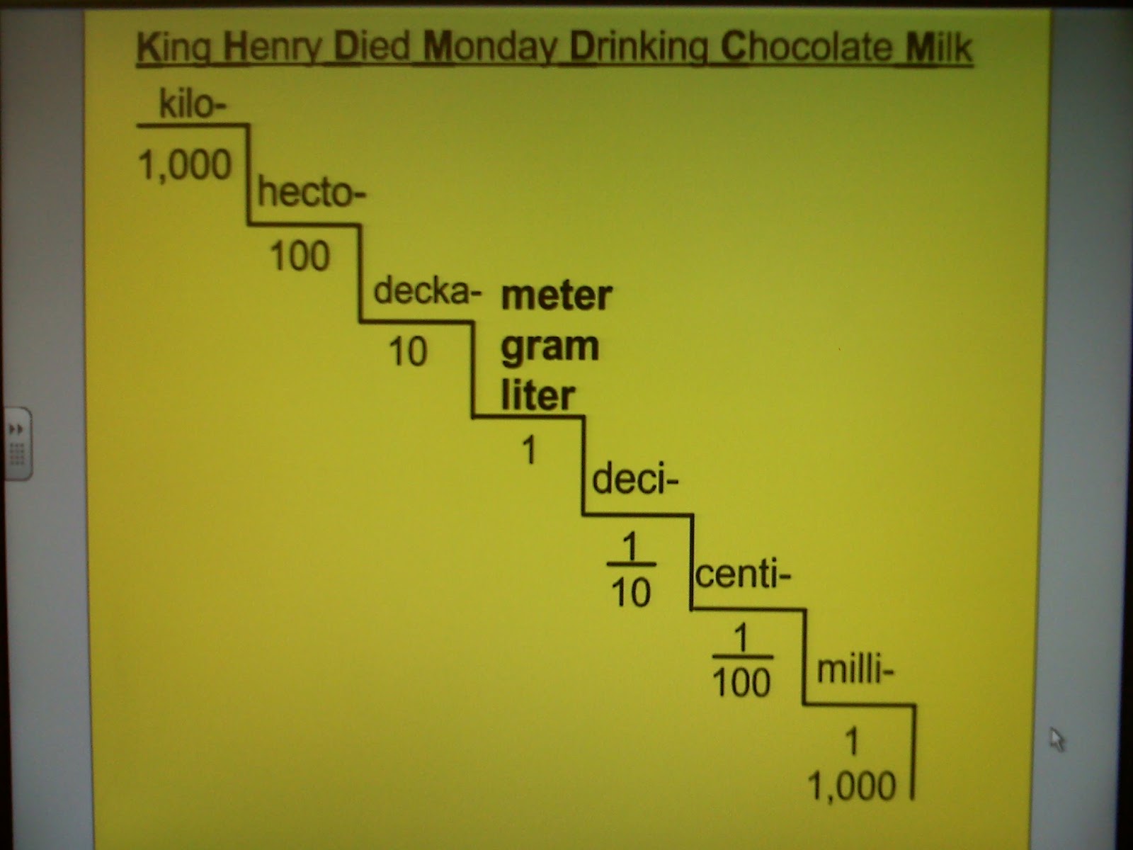 miss-liefer-s-4th-grade-class-metric-measurements