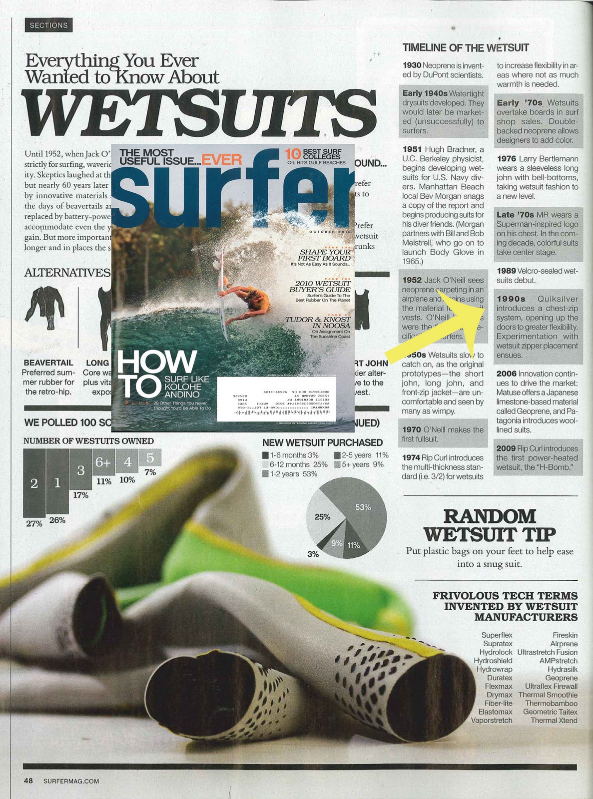 Quiksilver PR Wetsuit Timeline