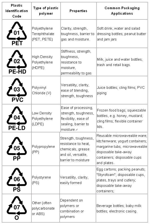 FoodCulprits: BOTOL PLASTIK