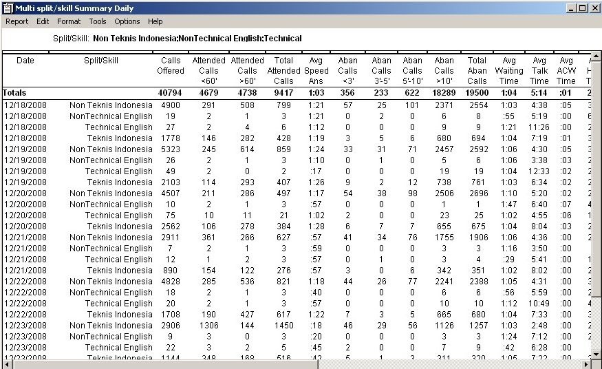 the Life’s Lessons: Designer Report in Avaya CMS Supervisor 13.0
