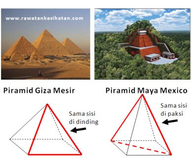 Piramid Maya Maxico dan Giza Mesir