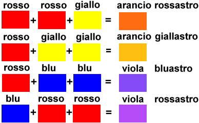 Come scegliere i coloranti universali concentrati - Leroy ...